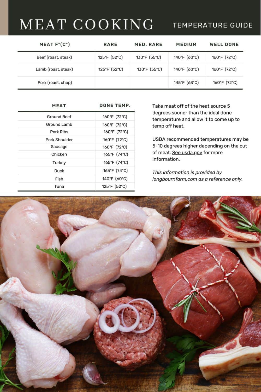 Meat cooking temperatures matter! Find out why, get my favorite thermometer and print out a handy chart to keep in your kitchen as a reference!