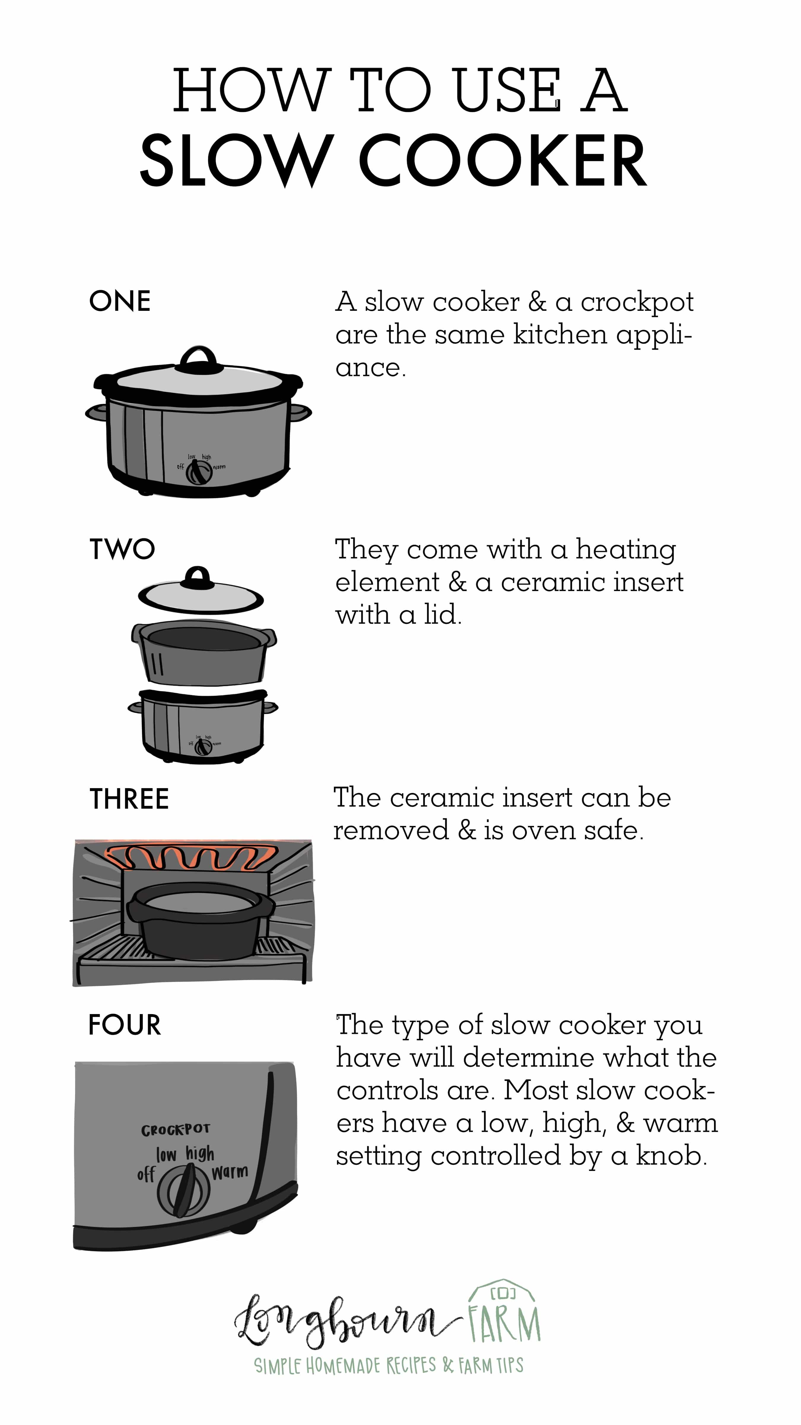 Learning how to use a slow cooker or crockpot is super easy! Read this quick guide to get all the details you need plus some easy recipes! #slowcooker #crockpot #slowcookerrecipes #crockpotrecipes #howtouseaslowcooker #howtouseacrockpot #easyslowcookerrecipes #easycrockpotrecipes #slowcooking #crockpotcooking